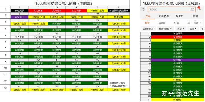 做好1688搜索关键词布局，抢占更多核心流量！