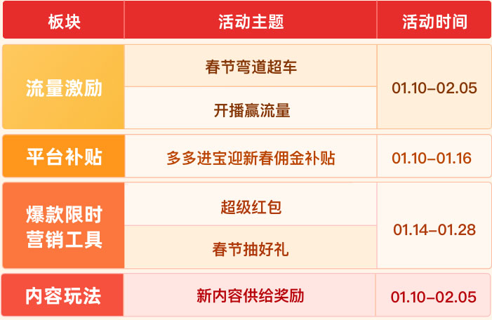 2023年拼多多直播春节不打烊活动开启！