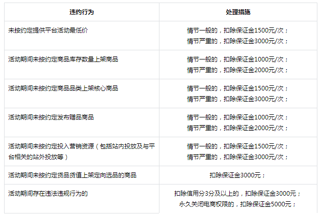 抖音新增创作者【活动违约】管理细则，详情速看