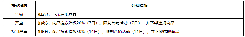 京东商品价格违规专项治理及合规经营倡导公告