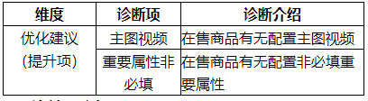 京东商品体检功能是什么?入口在哪里? 京东商品体检功能是什么?入口在哪里?