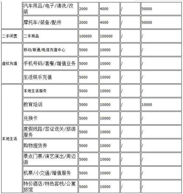 抖音小店功能–货到付款