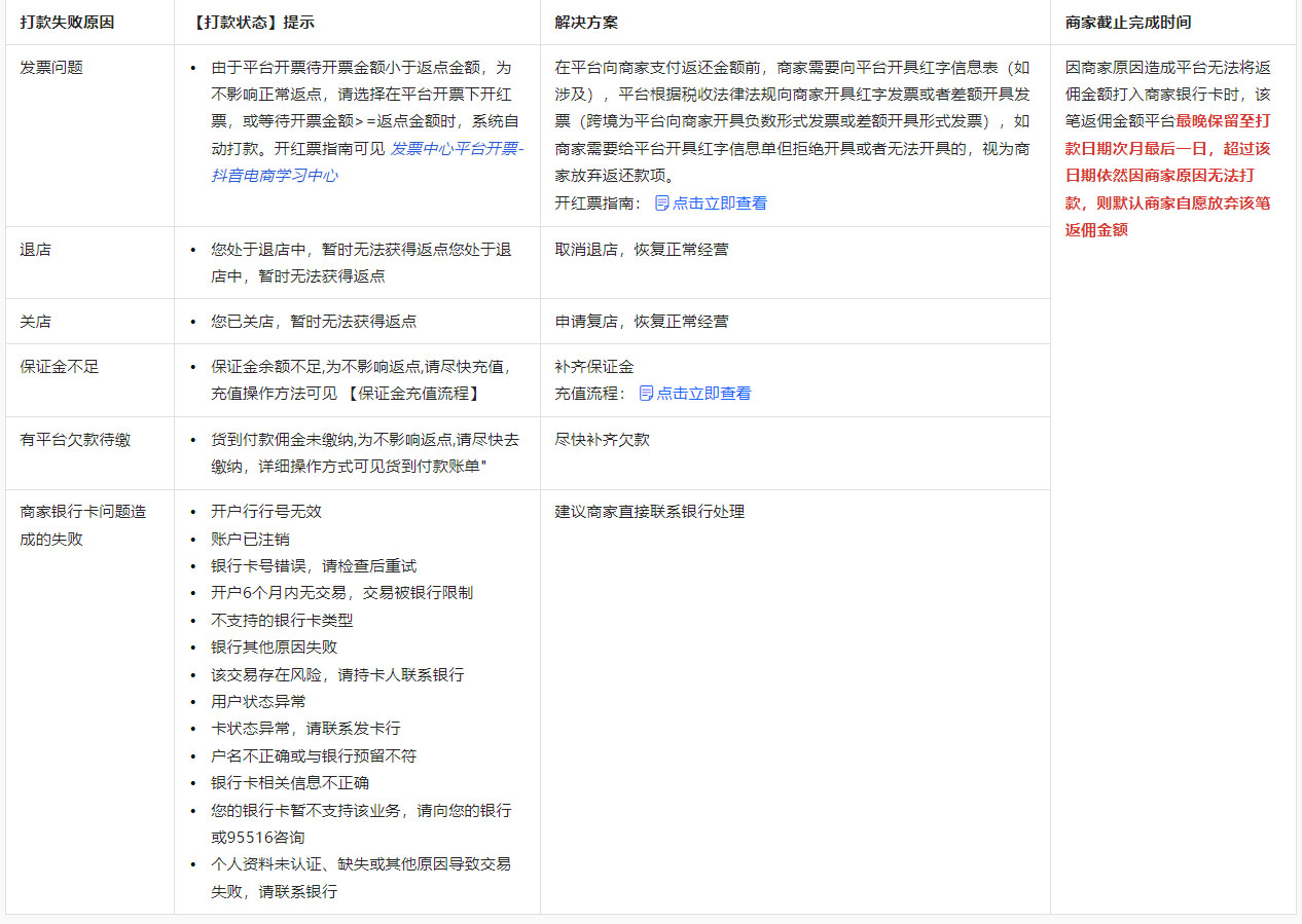 抖音发布关于商品卡免佣结算（返佣）规则解读