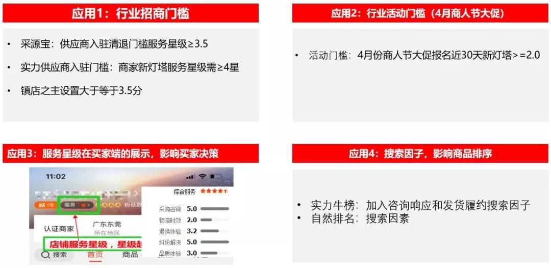 升级丨1688运营如何做更高效的买家服务？