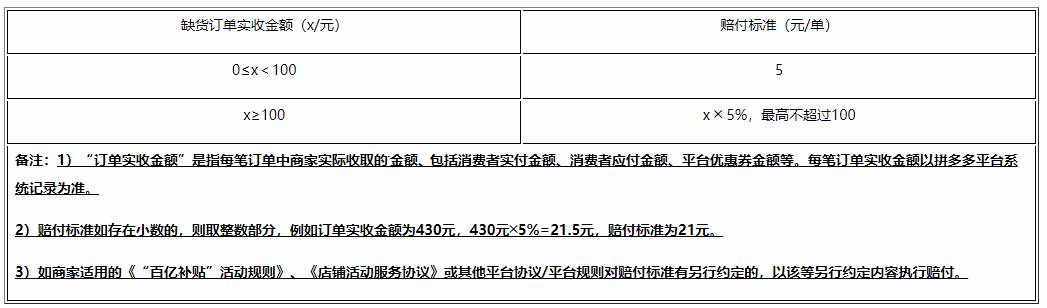 拼多多变更《同城配送服务条款》规则 拼多多变更《同城配送服务条款》规则