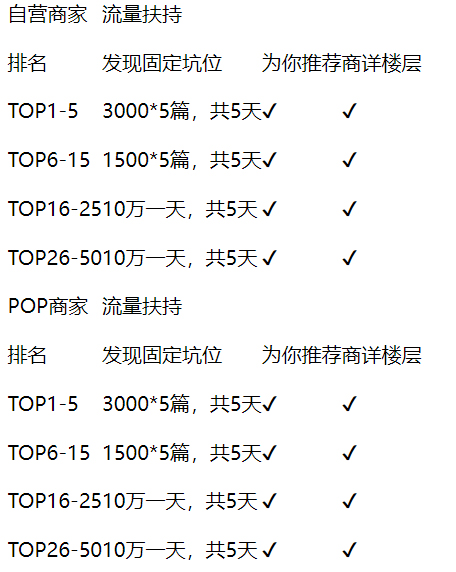 2022年1月京东短视频商家排位赛细则速看