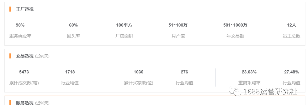 1688运营新手这样做,店铺销量暴增5倍,靠它逆袭了! 1688运营新手这样做,店铺销量暴增5倍,靠它逆袭了!