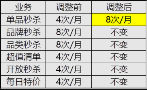 京东调整双十一期间秒杀规则,商家速看 京东调整双十一期间秒杀规则,商家速看