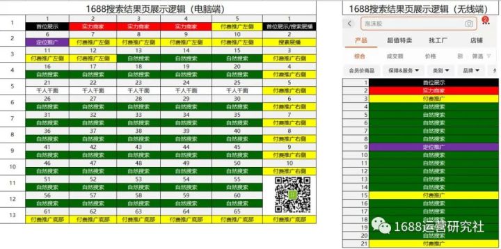 想要1688店铺快速出单，必须这样运营才有效！