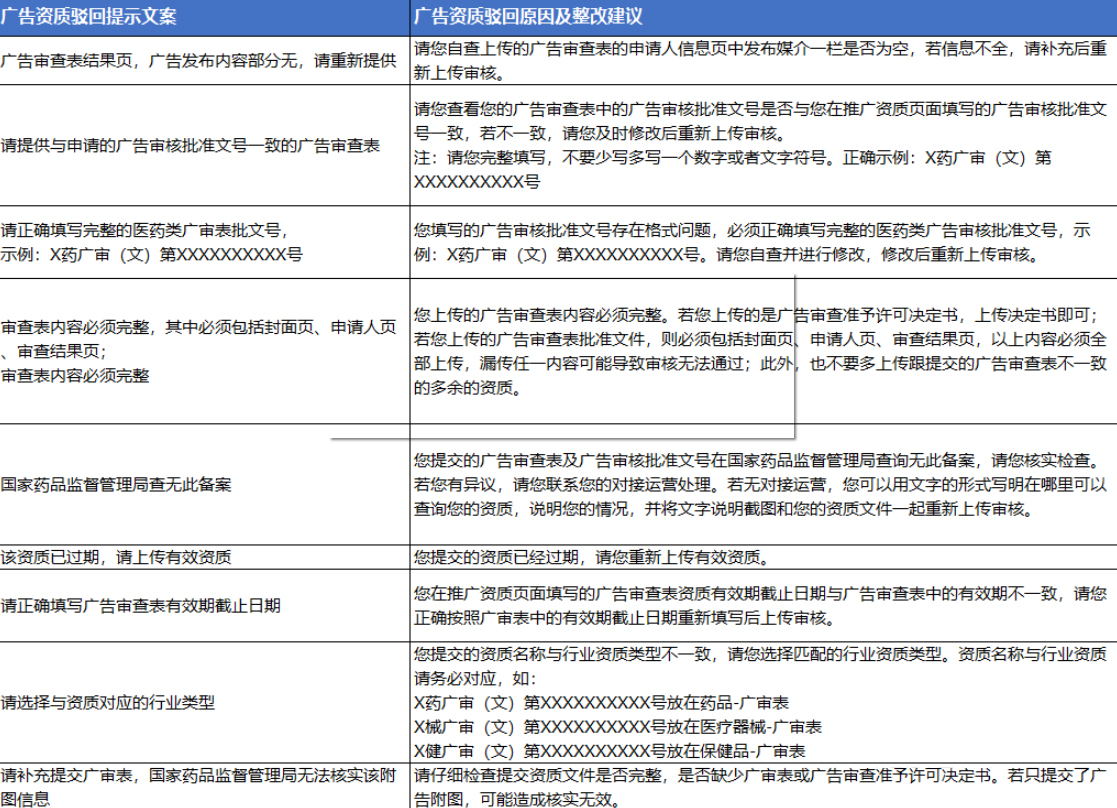 拼多多推广广告资质驳回的原因是什么？怎么解决？
