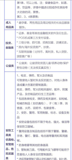 抖音禁售商品类目规则