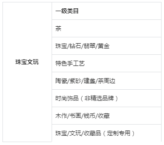 抖音调整珠宝文玩行业管理规范，详情速看