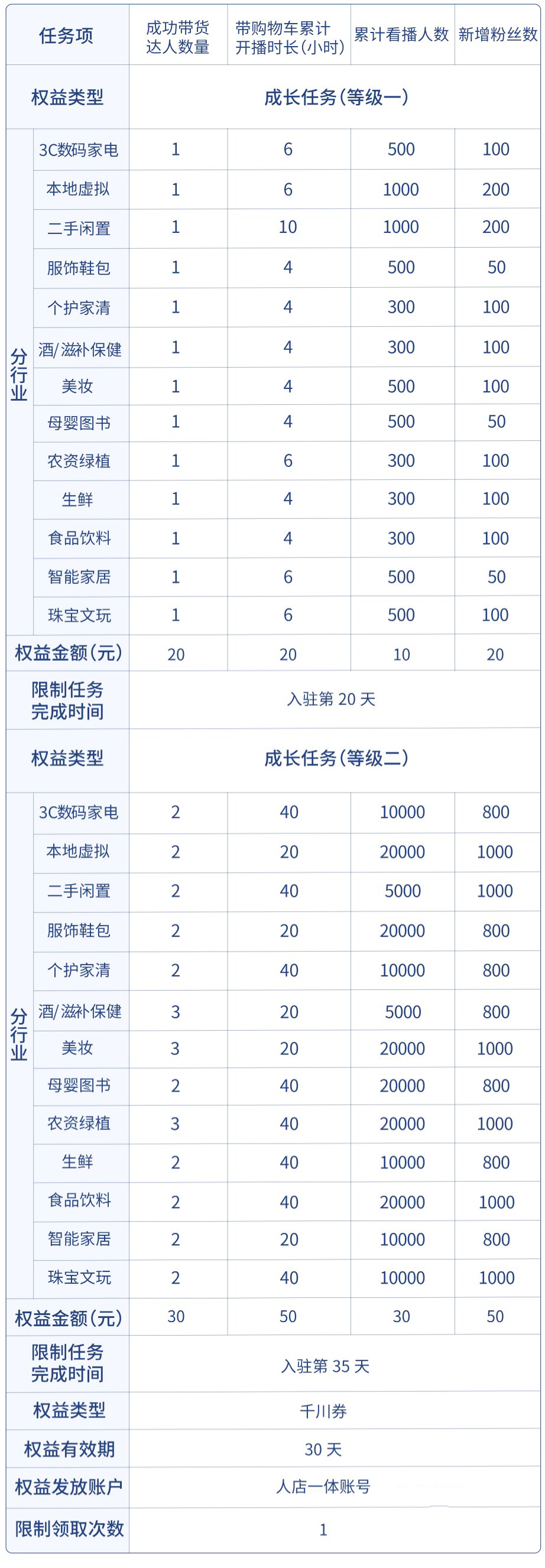 抖音小店9月新商家激励政策来袭，来看有哪些福利