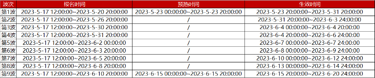 2023年京东618大促跨店满减活动规则有哪些？