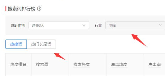 拼多多市场平均出价什么？如何查询市场平均出价？