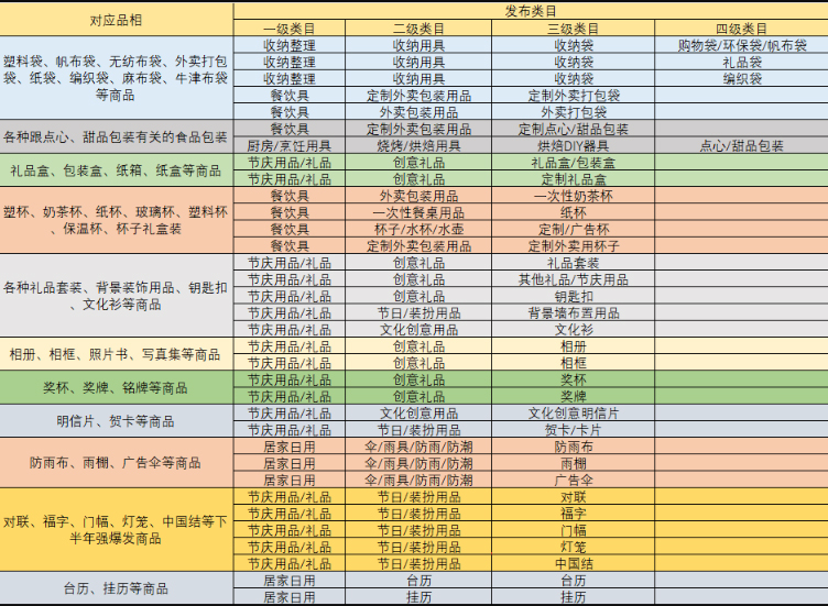 拼多多定制商品链接如何做才能拿到更为精准的流量？