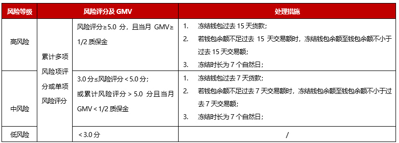 新规！京东教育类目商家风险评级规则