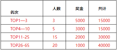 京东全球购双十一挑战赛活动来袭如何参与？