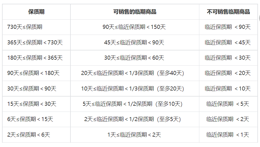 抖音发布关于新增《“食安保”服务规范》的通知