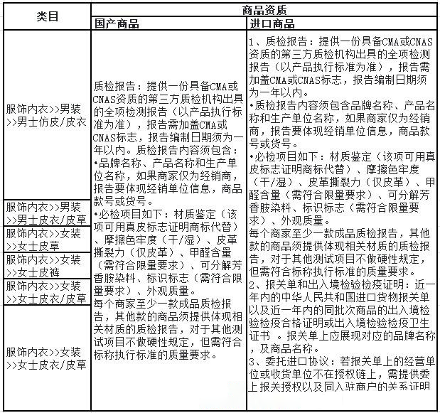 抖音小店商家入驻皮衣皮草类商品发布要求