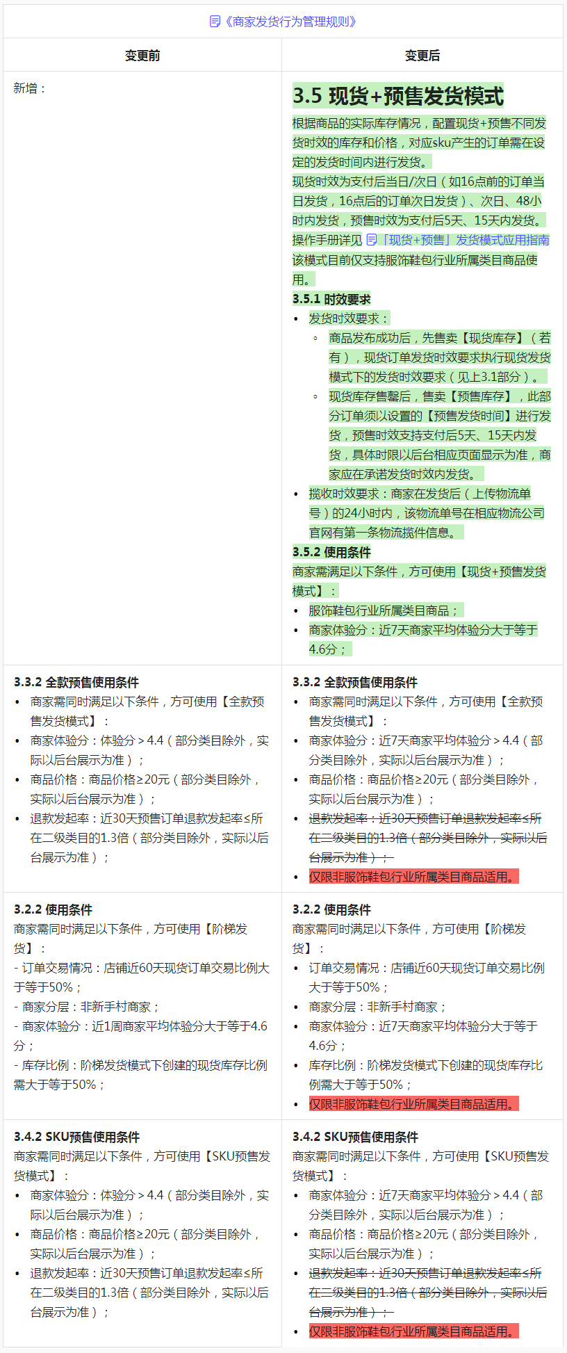 抖音发布关于修订《商家发货行为管理规则》的公示通知 抖音发布关于修订《商家发货行为管理规则》的公示通知