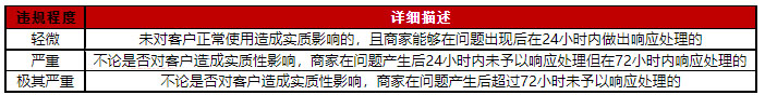 关于京东工业IBS商家管理规范，11月2日生效！