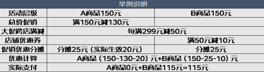 2022年京东开放平台618大促跨店满减活动规则通知