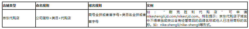 京东发布京东代购店子域名管理规则，4月25日生效