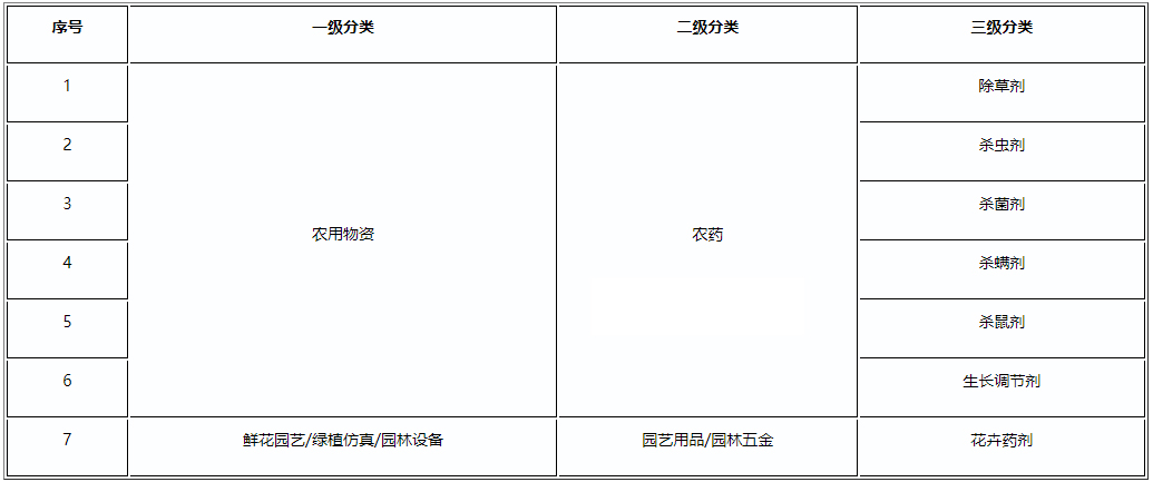 拼多多调整农用物资市场准入条件，12月14日生效