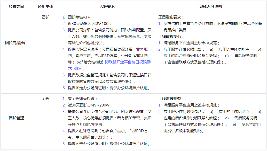 抖音发布关于新增《团长联盟经营类目管理规范》