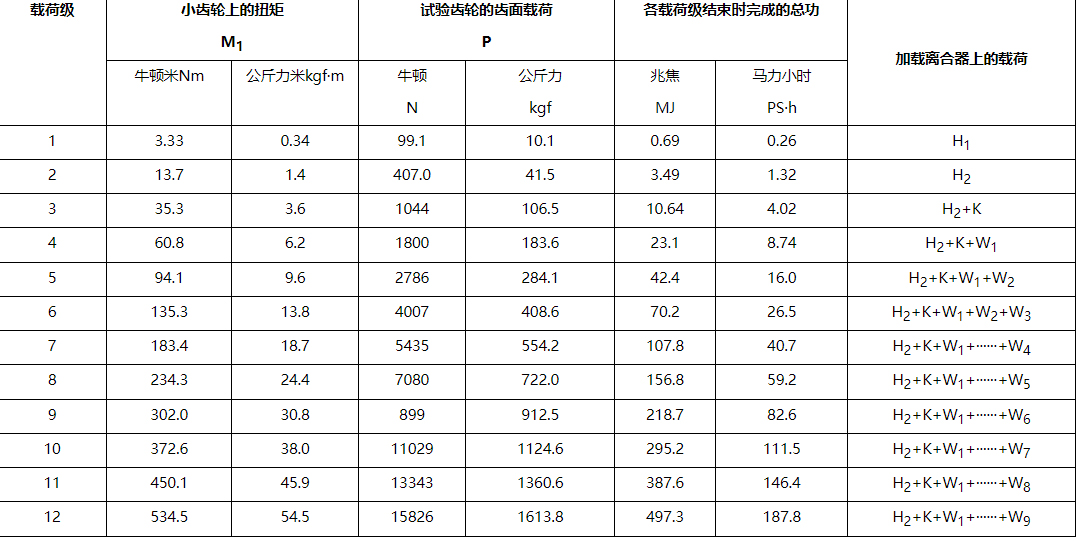 京东发布新增京东自营工业液压油品质认证质量标准