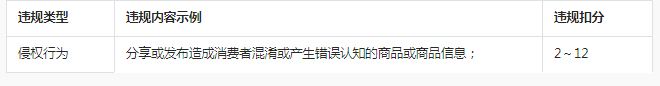 抖音发布关于服装类“混淆信息”行为的专项治理公告通知