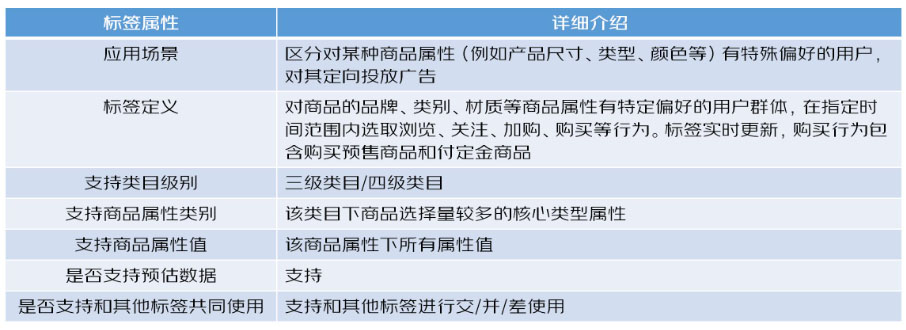 京东商品属性偏好标签如何设置？