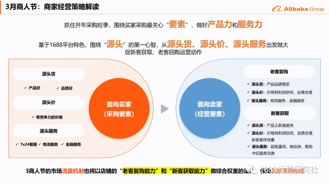 3月大促前冲刺上L6,拿更多活动资源，获更多加权！