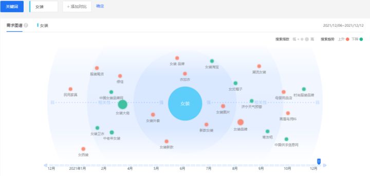 新方向丨1688产品运营核心操作技巧有哪些？