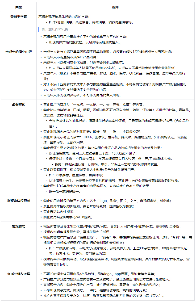 抖音星图短视频内容制作规范，商家速看