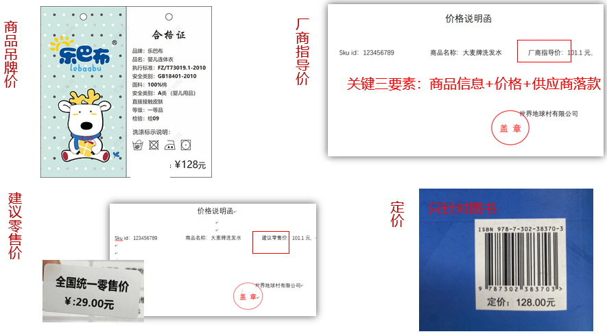 京东服饰品类如何正确合规地设置划线价？