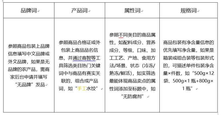 京东商品标题怎么写，规避违规还能提升搜索？