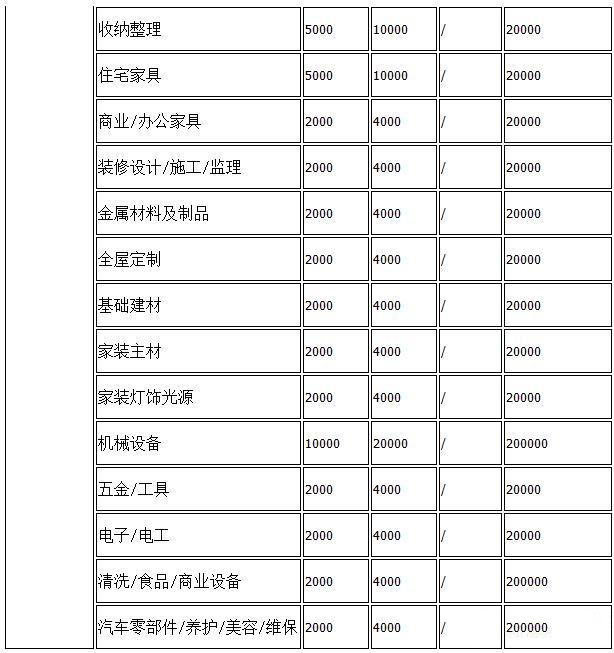 抖音小店2021保证金缴纳标准 抖音小店2021保证金缴纳标准