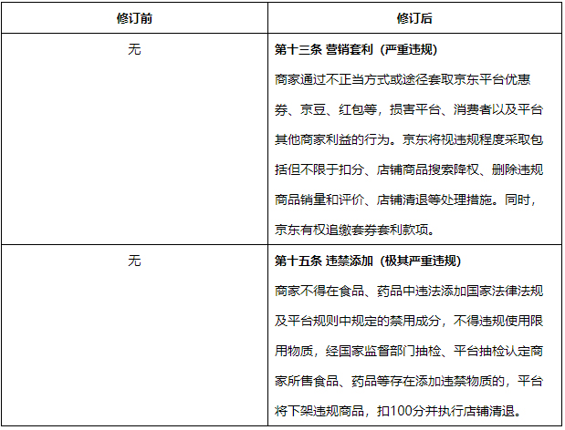 京东修订商家违规积分管理规则，10月15日生效