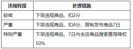 京东开展商品信息违规行为专项治理，商家速看