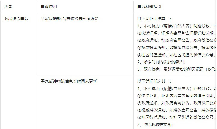 抖音《抖店商家申诉规则》更新公示，3月31日生效