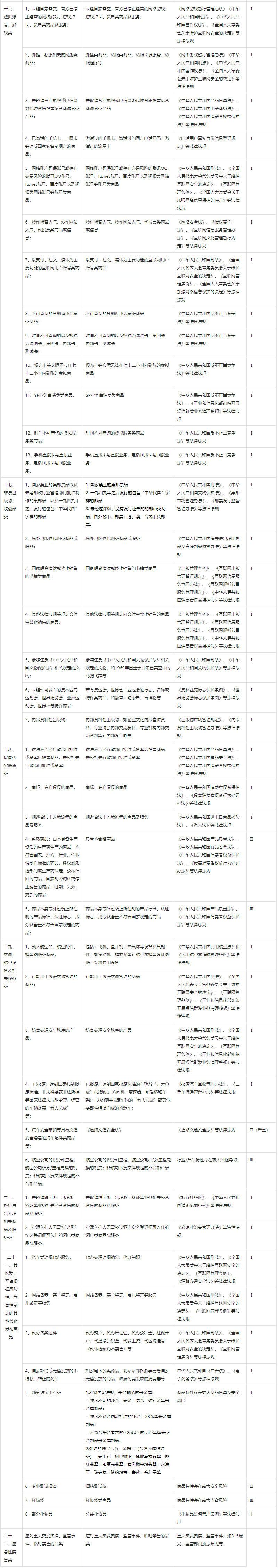 抖音“发布违禁商品/信息”行为界定及处理
