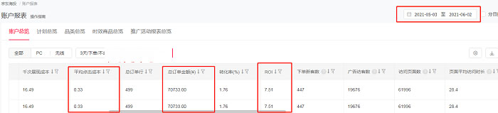 京东如何优化好产品详情页、拉升产品转化率