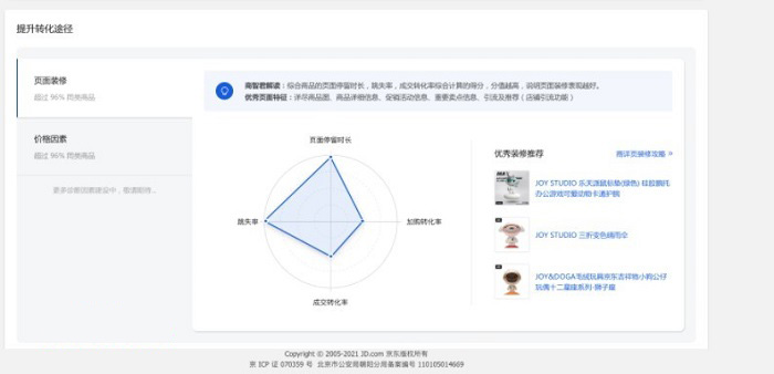 京东商智能得单品诊断全新升级，新增预约预售、新品分析、属性分析等功能