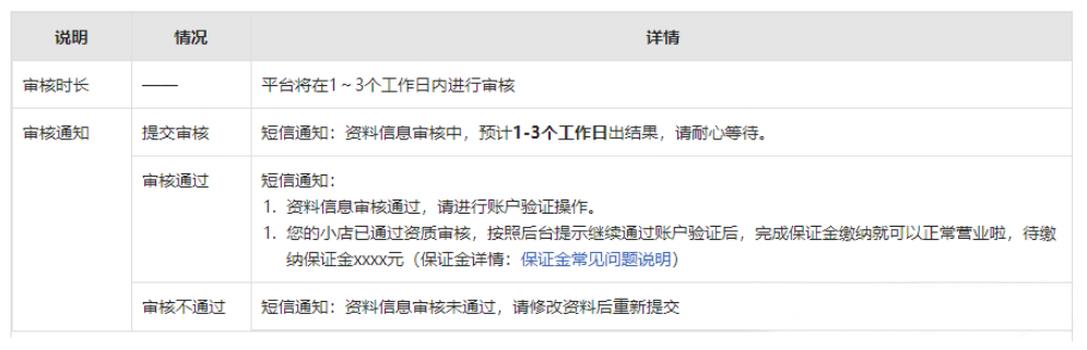 抖音商家入驻全球购全流程