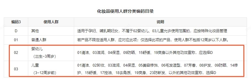 京东儿童及婴幼儿商品如何正确宣传？避免违规宣传