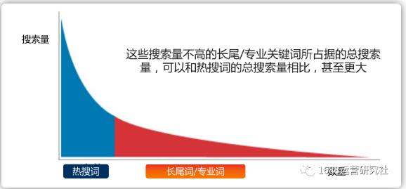 1688运营新趋势，如何做好自己的店铺管理呢？