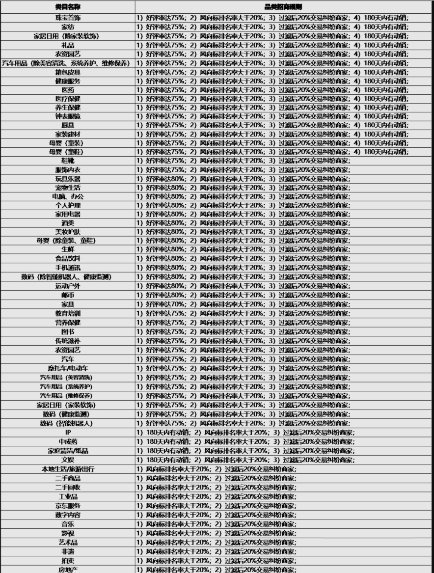 2022年京东3.8节主题活动详情速看
