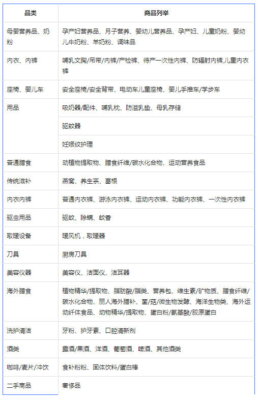 抖音新增全球购经营管理规则，详情速看